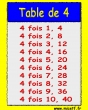 table fois  4