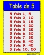 table fois  5