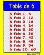 table fois  6