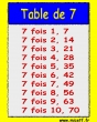 table fois  7