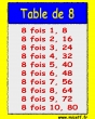 table fois  8